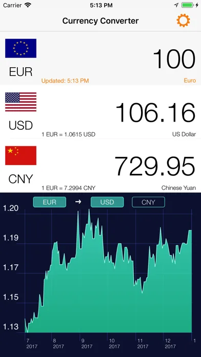 Курс валют и нефти: Конвертер screenshot 3
