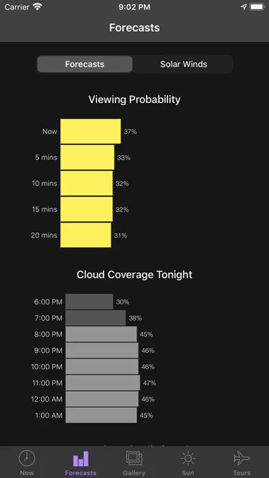 My Aurora Forecast screenshot 3