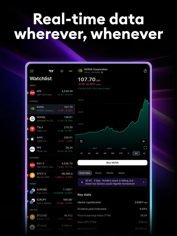 TradingView: Все мировые рынки screenshot 3