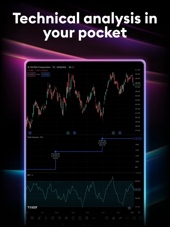 TradingView: Все мировые рынки screenshot 5