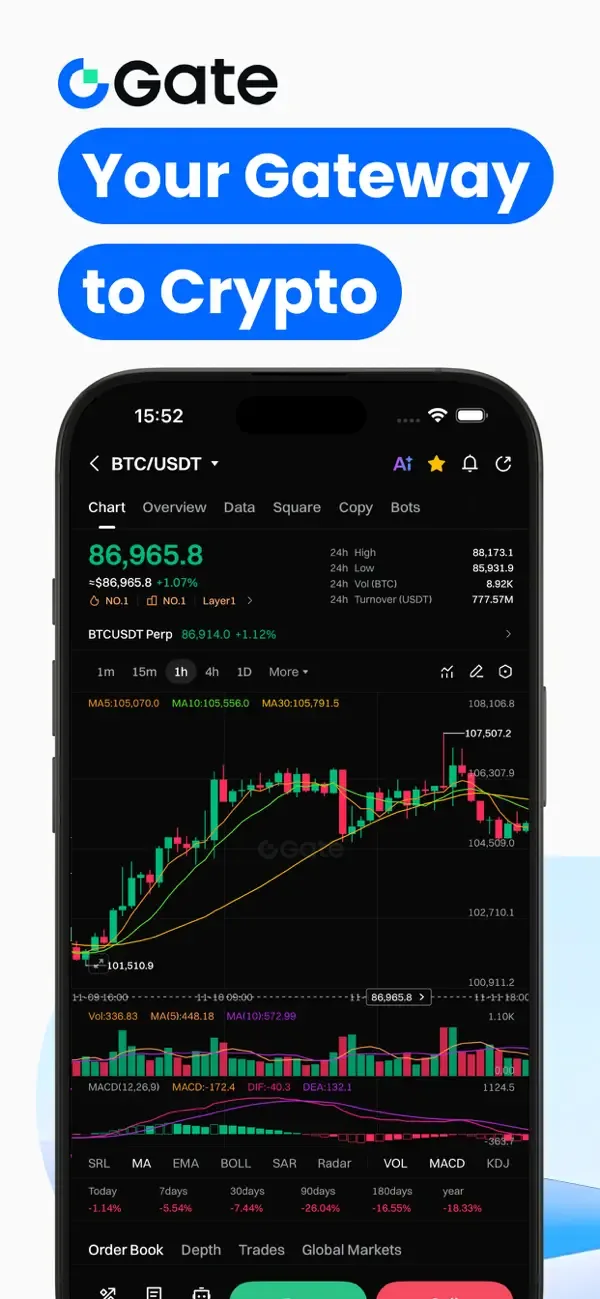 Gate: Біткойн і біржа screenshot 1