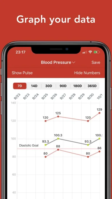 Blood Pressure Tracker+ screenshot 3