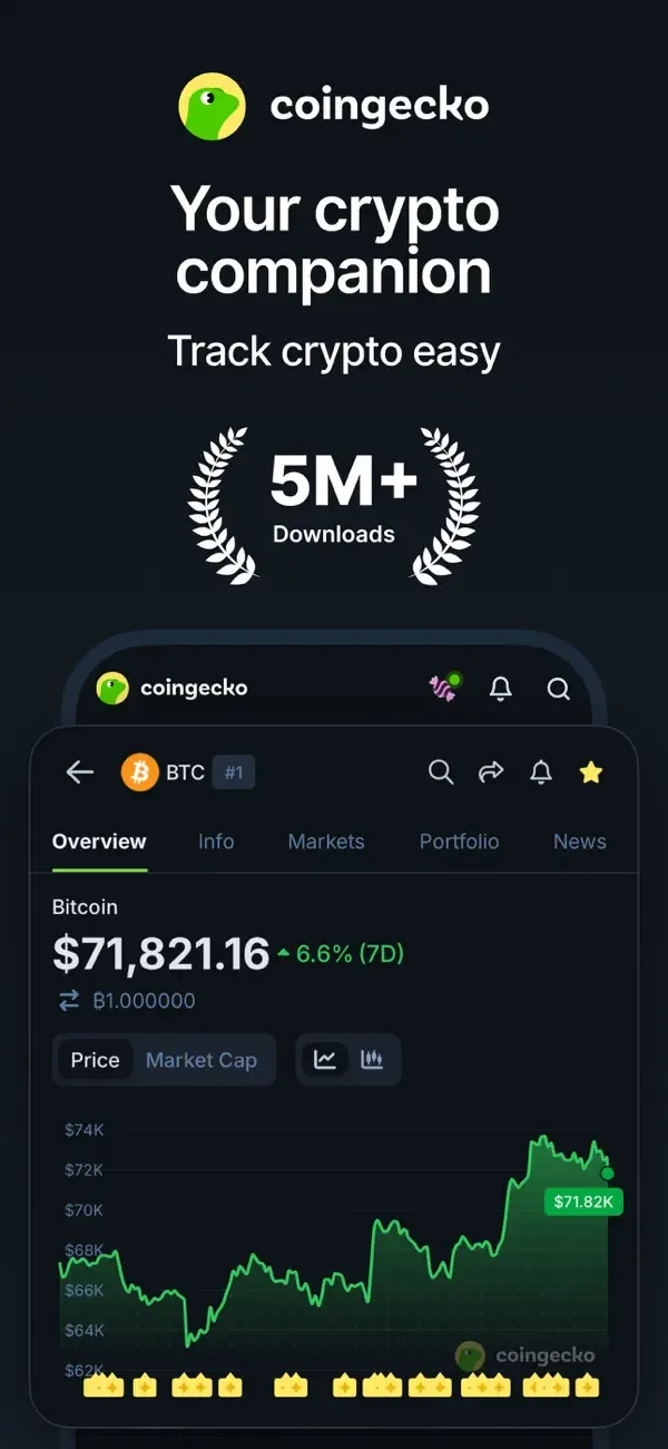 CoinGecko: Crypto Tracker, NFT screenshot 1