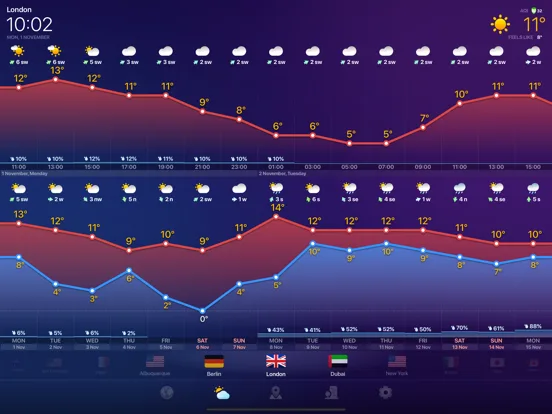 Прогноз погоды Weather Now PRO screenshot 3