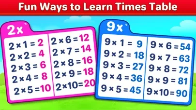 Multiplication Math For Kids screenshot 4