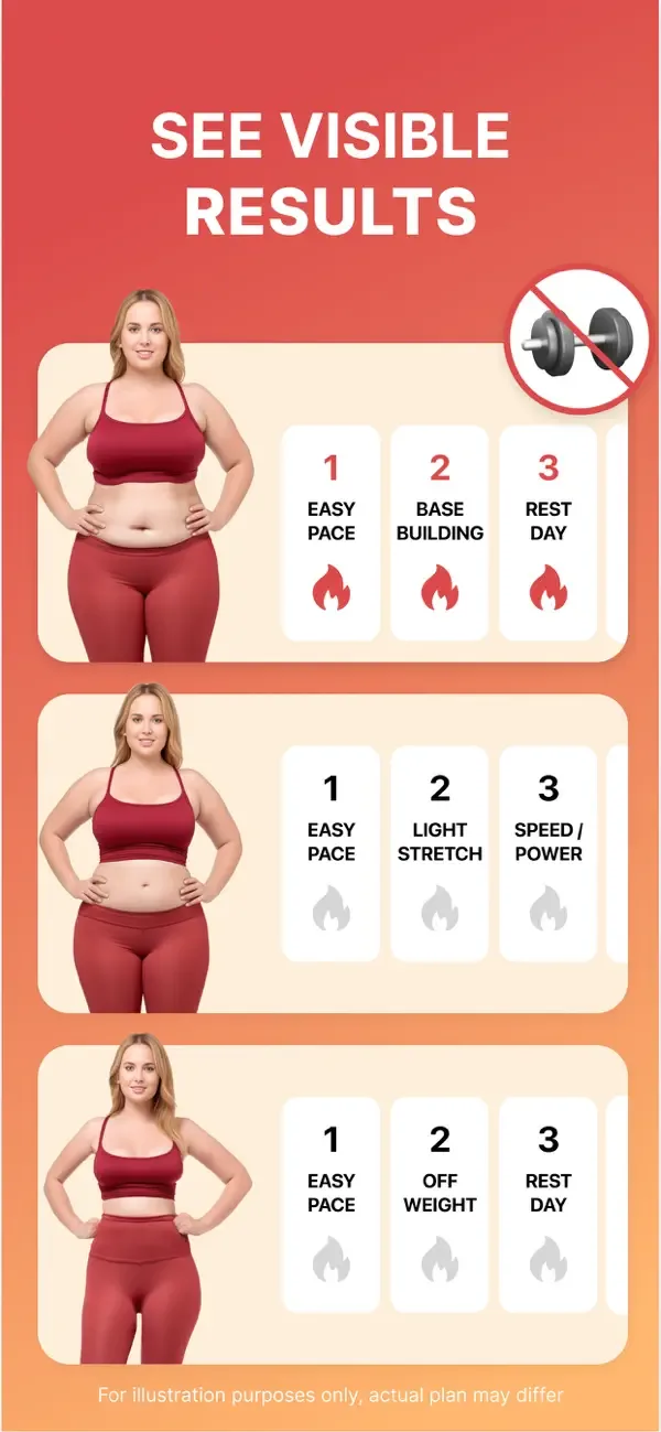 WalkFit Крокомір для схуднення screenshot 2