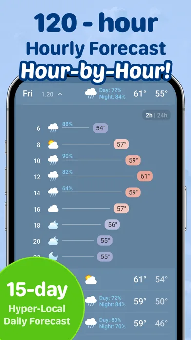 Clima Temperature: Weather Sky screenshot 3