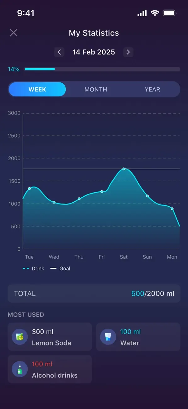 напоминание пить воду screenshot 5