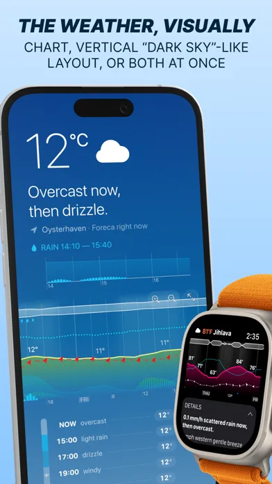 Weathergraph weather widget screenshot 1