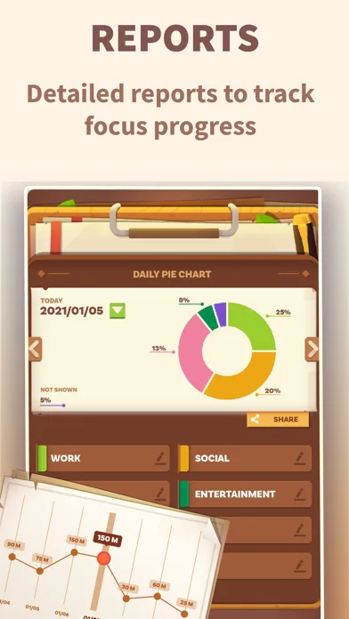 Focus Quest: помодорро таймер screenshot 3
