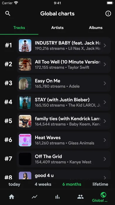 stats.fm для Spotify Music screenshot 3