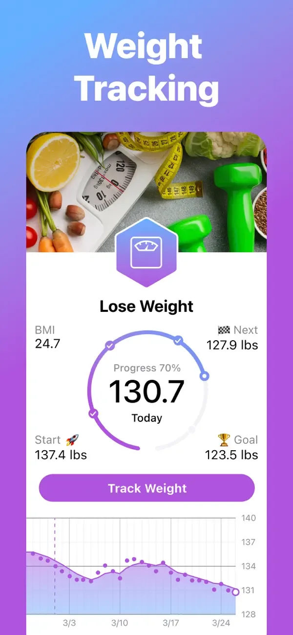 AI Счетчик Калорий: Nutrilio screenshot 4