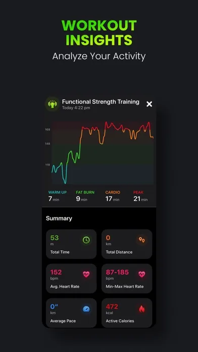 Activity Tracker ∙ FitnessView screenshot 4
