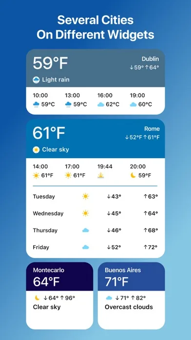 Погода та Клімат: Прогноз screenshot 5
