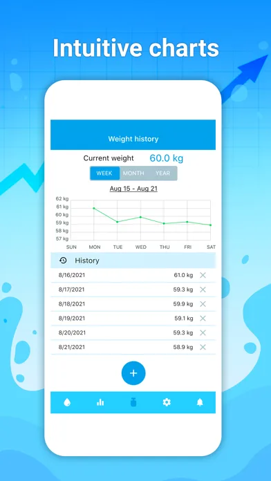 Aquagato - beber agua, alerta screenshot 3