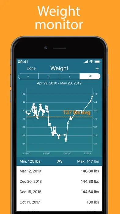 iPeriod + screenshot 4