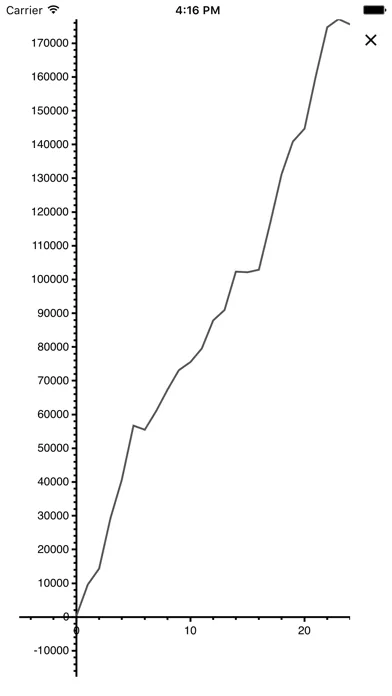Poker Income Bankroll Tracker screenshot 1