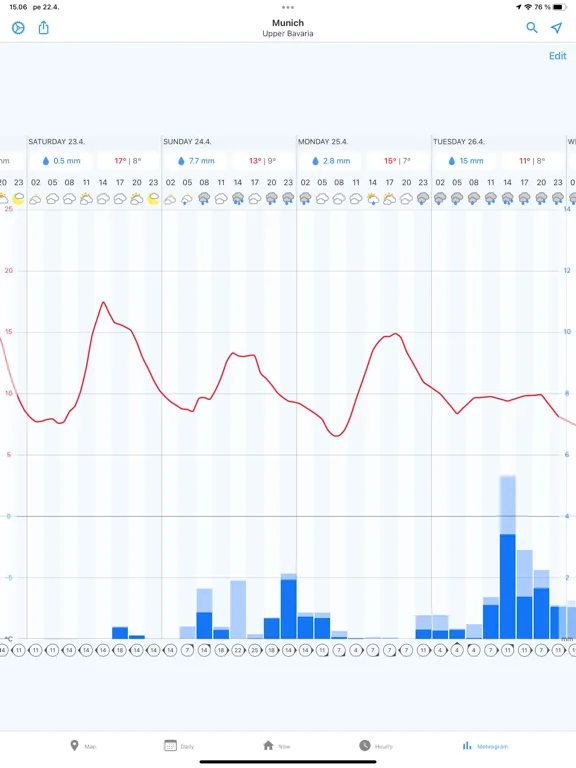 Foreca Weather screenshot 4