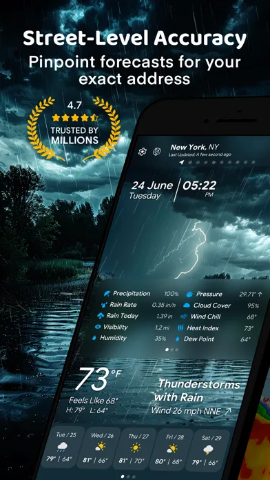 Погода Партнер Pro - Прогноз screenshot 1