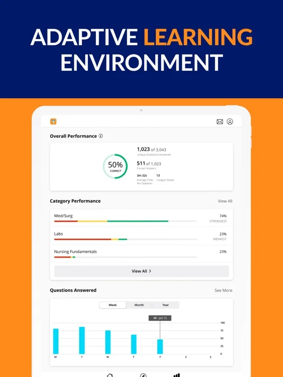 NCLEX RN Mastery | Test 2026 screenshot 3