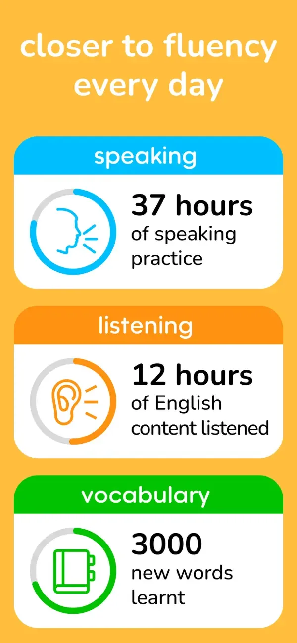 Learna AI: Aprender Inglés screenshot 4