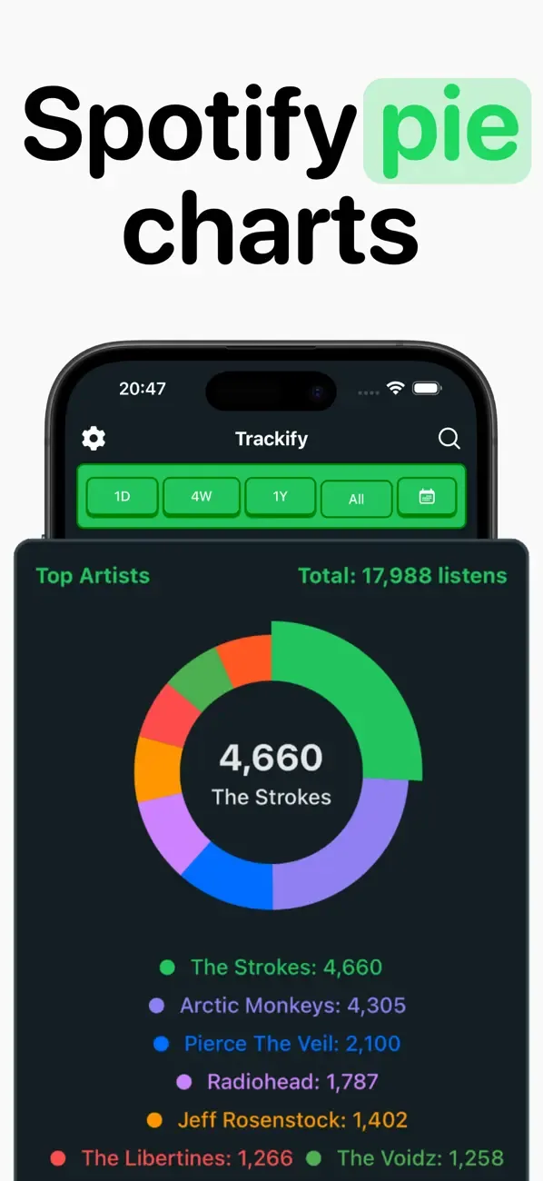Trackify: Estadísticas Spotify screenshot 3