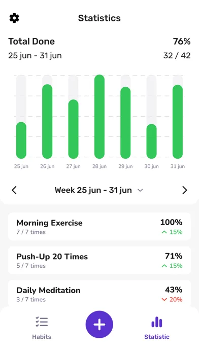 Habit Tracking & Daily Agenda screenshot 3