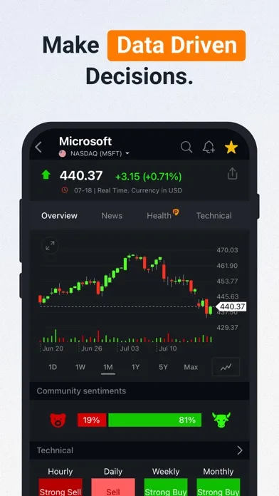 Investing.com: Рынок Акции screenshot 1