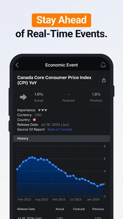 Investing.com: Рынок Акции screenshot 3