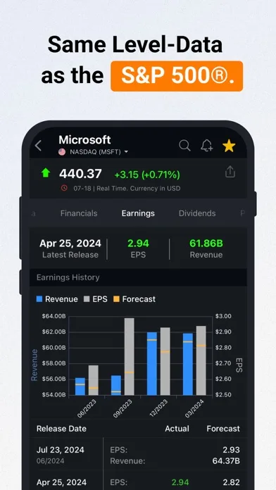 Investing.com: Рынок Акции screenshot 5