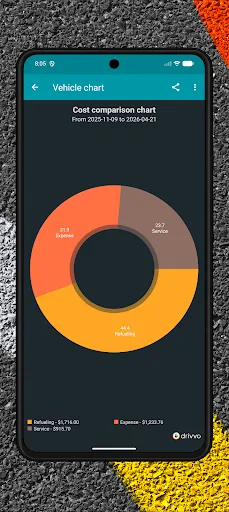 Drivvo Управління автомобілем screenshot 4