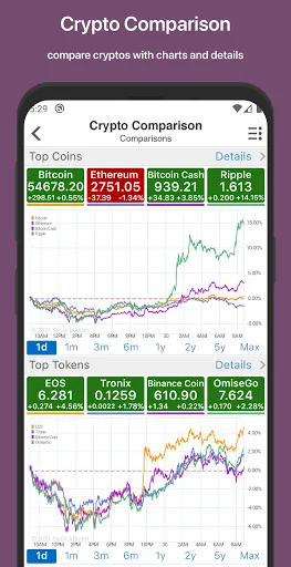 Crypto Master: Market Analysis screenshot 5