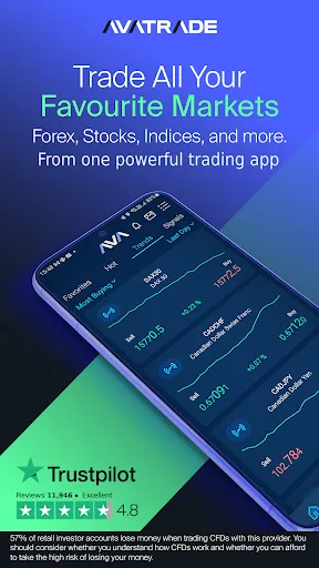 AvaTrade: Multi Asset Trading screenshot 1