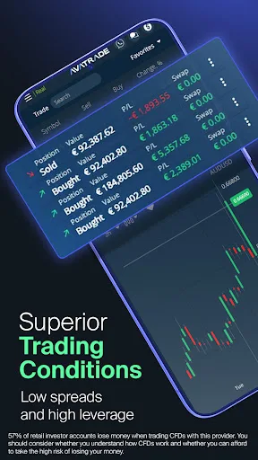 AvaTrade: Multi Asset Trading screenshot 3