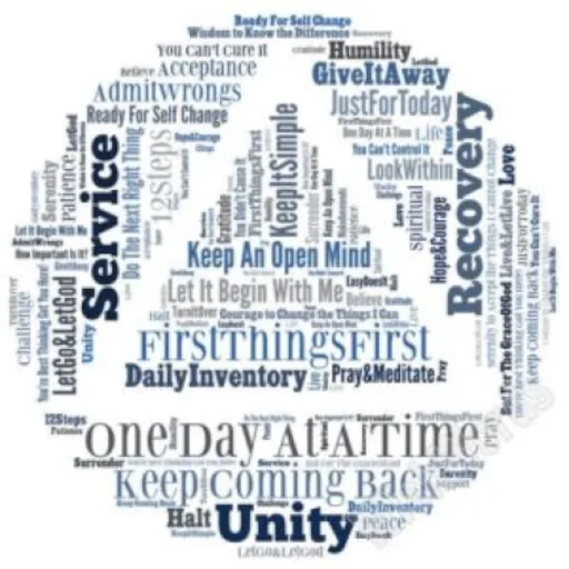 AA Recovery : Daily Literature