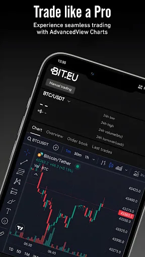 BIT.EU Trade Futures Crypto screenshot 1