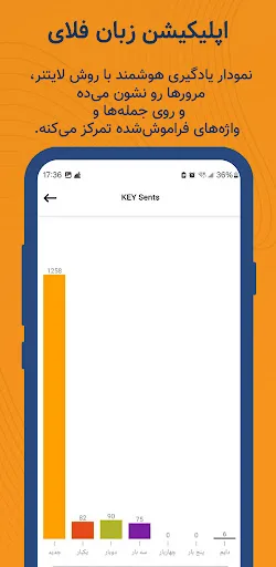زبان‌فلای | دلتالینگو screenshot 5