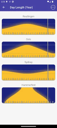 Daylight Clock: Sunrise/Sunset screenshot 2