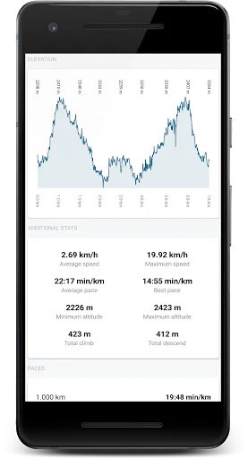 Track My Trails - GPS Tracker screenshot 5