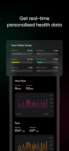 NoiseFit: Health & Fitness screenshot 1