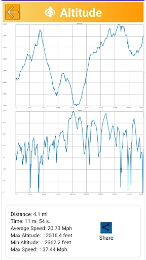 Altitude screenshot 3