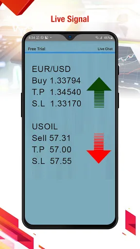 Indicadores de Forex signals screenshot 3