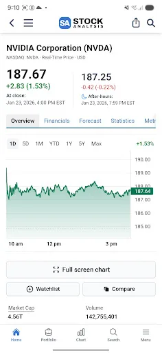 Stock Analysis: Stocks & Funds screenshot 2