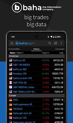 baha: Stocks, Markets & News screenshot 2