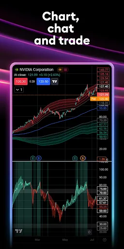 TradingView - Bolsa de Valores screenshot 1