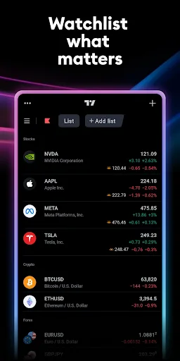 TradingView - Bolsa de Valores screenshot 2