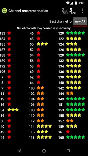 Wifi Analyzer - Network Tools screenshot 2