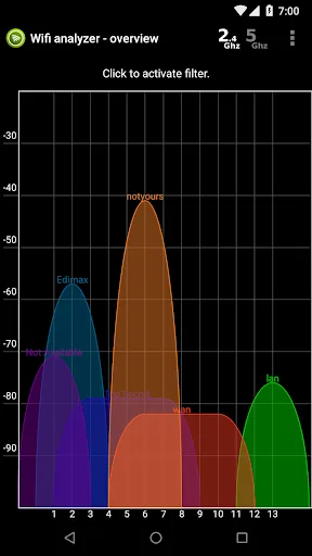 Wifi Analyzer - Network Tools screenshot 4