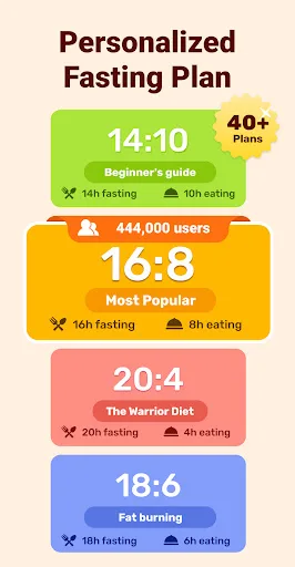 Ayuno intermitente - GoFasting screenshot 2