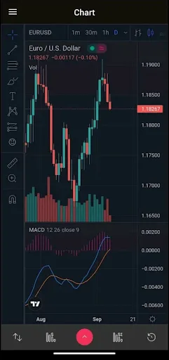 Bestbull: Stock Trading screenshot 1
